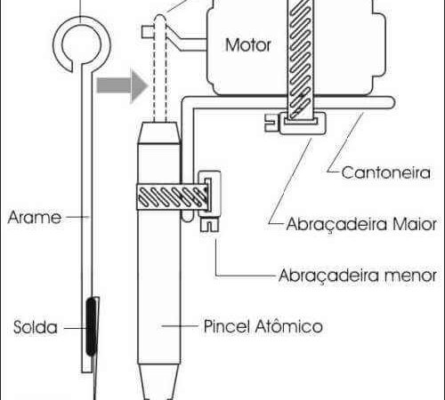 Como fazer uma máquina de tatuagem caseira